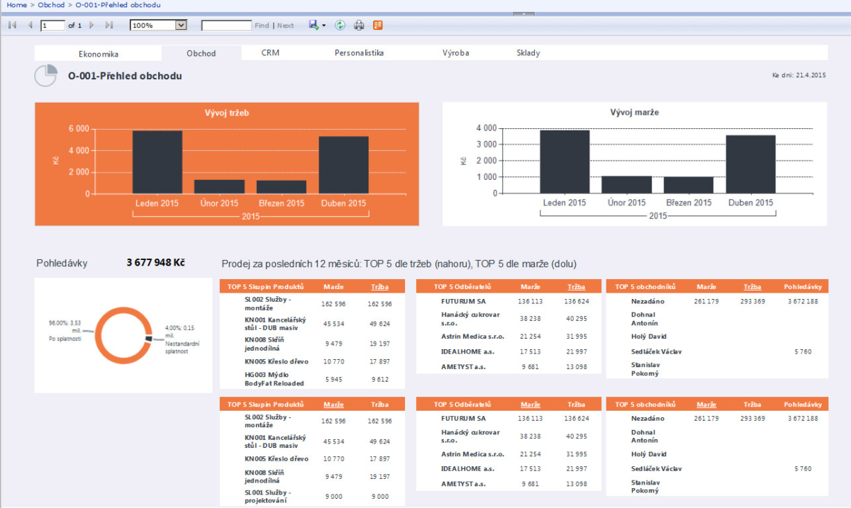 karat-business-intelligence